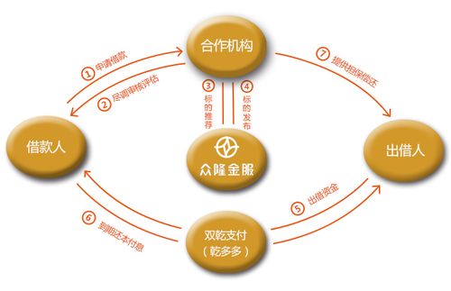 宜宾众邦商务信息咨询 专业商务信息咨询服务，助力企业稳健发展